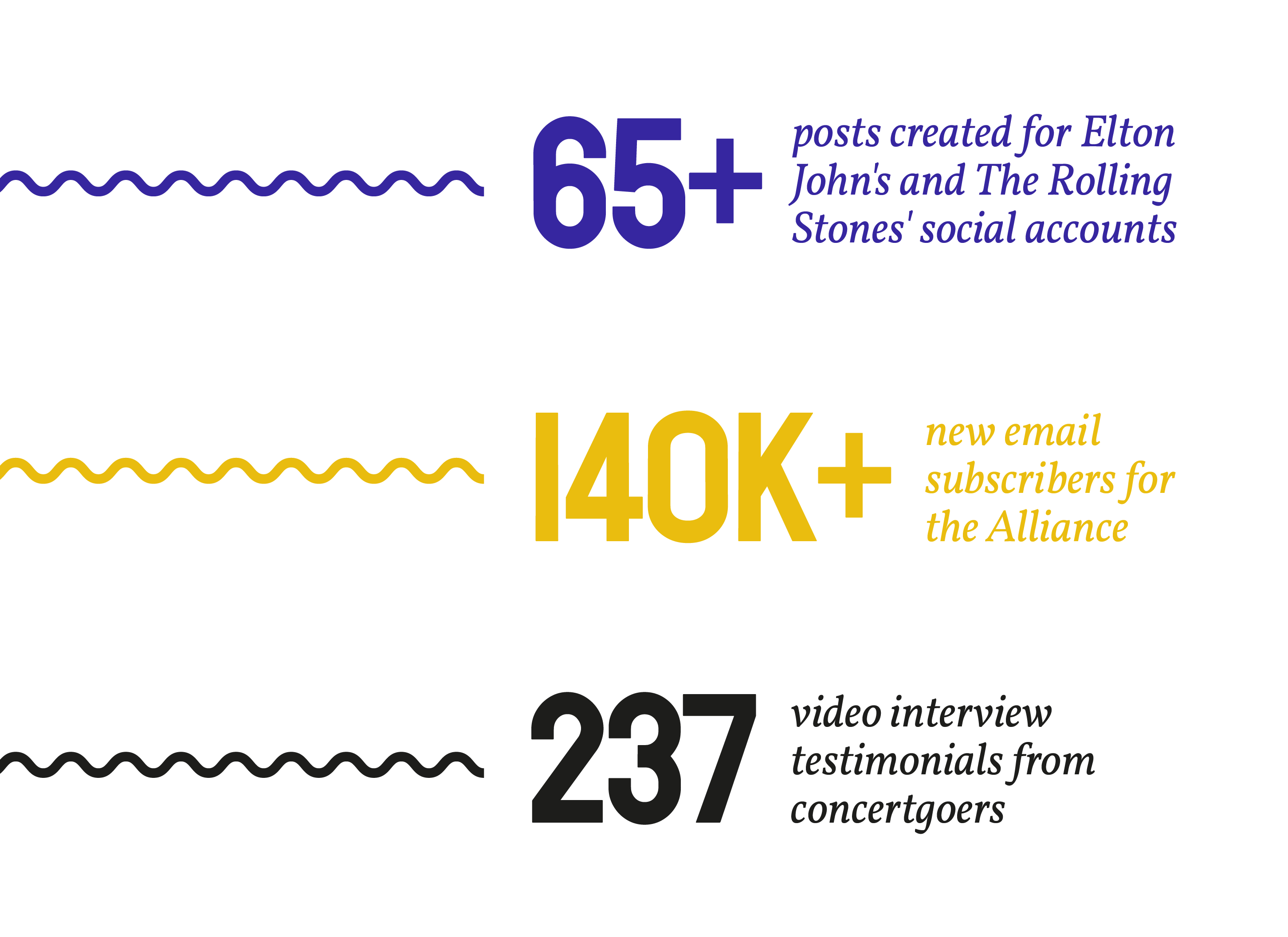 Abrams_CaseStudy_WebsiteMockups_Stats 65+ posts created for EJ's and Rolling Stones' social accounts. 140k new email subscribers for the Alliance. 237 video interview testimonials.